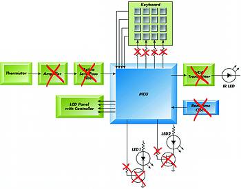 Figure 2. Example of implementation  of a wireless thermostat